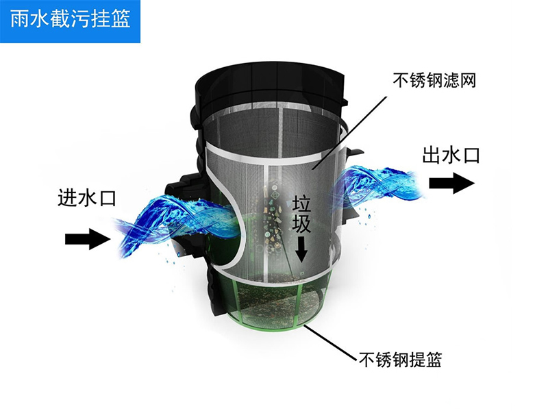 雨水截污挂篮